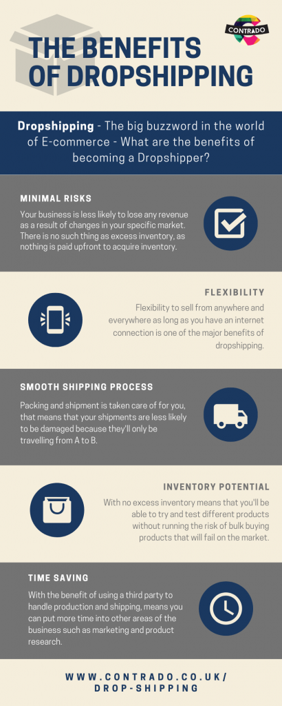 what is drop-shipping infographic
