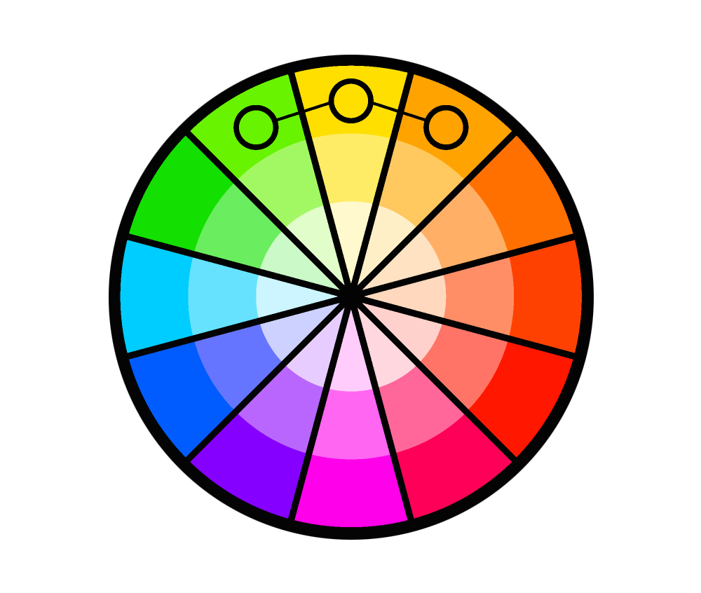 Colour theory Analogous scheme