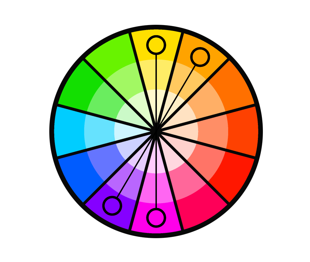 Colour theory Tetradic scheme